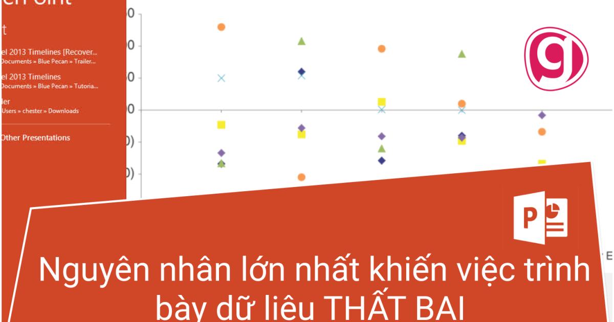 Nguyên nhân lớn nhất khiến việc trình bày dữ liệu THẤT BẠI